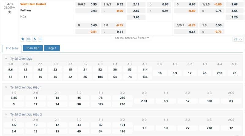 Bảng tỷ lệ kèo bóng đá trận đấu West Ham vs Fulham