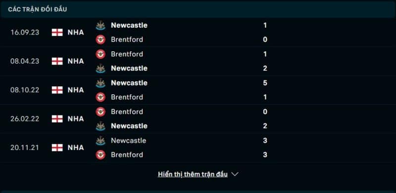 Lịch sử đối đầu Brentford vs Newcastle