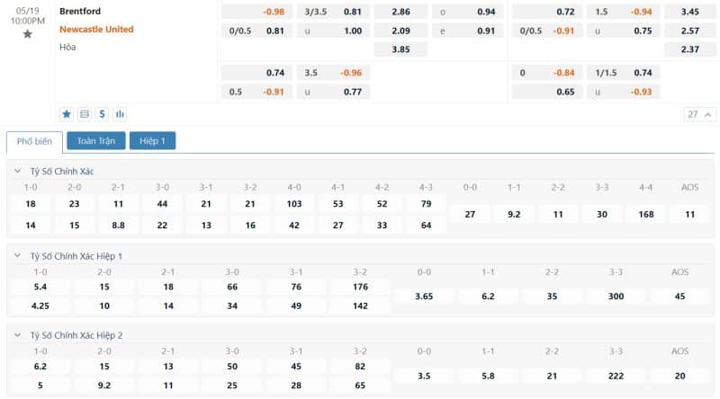 Tỷ lệ kèo bóng đá trận đấu Brentford vs Newcastle