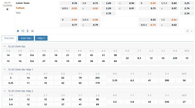 Bảng tỷ lệ kèo bóng đá trận đấu Luton vs Fulham