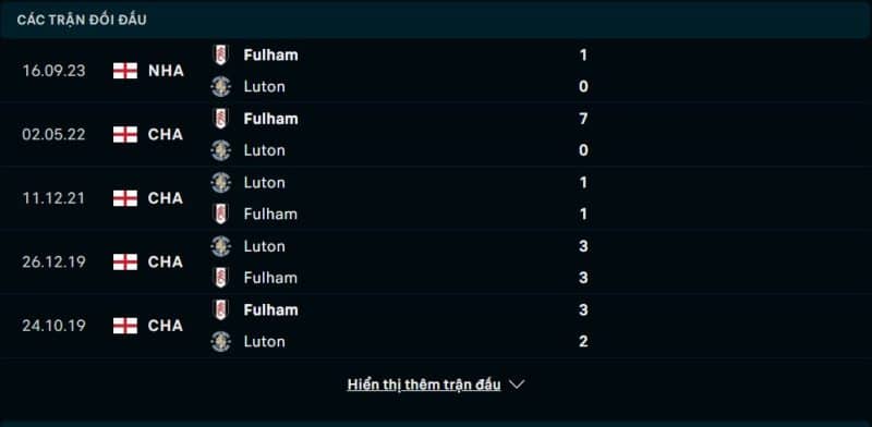 Lịch sử đối đầu Luton vs Fulham