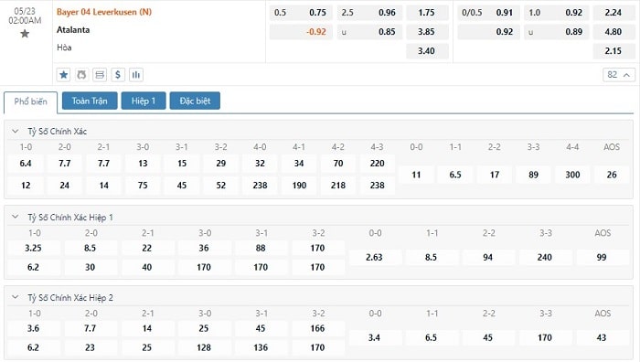 Bảng tỷ lệ kèo bóng đá trận đấu Bayer Leverkusen vs Atalanta