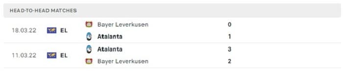 Lịch sử đối đầu của Leverkusen vs Atalanta